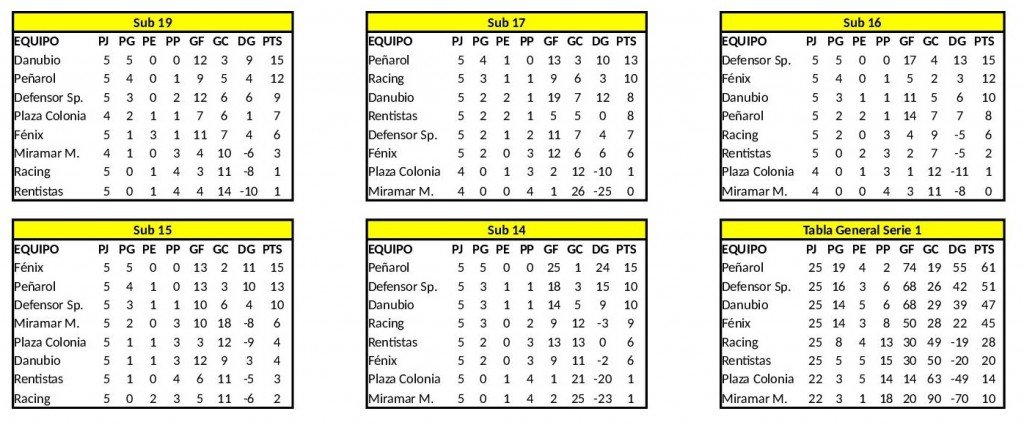 Tablas-inicial-2016-5-fecha