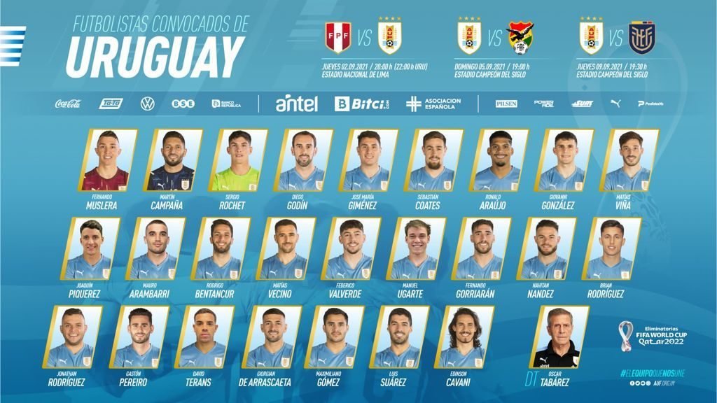 Convocatoria Uruguay 
